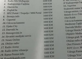 Koje medije favorizuje Vlada HNK?